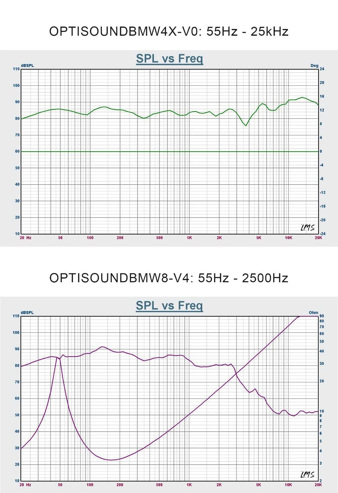 BMW F Series Factory Audio upgrade kit  Component Speaker & Sub from Vibe