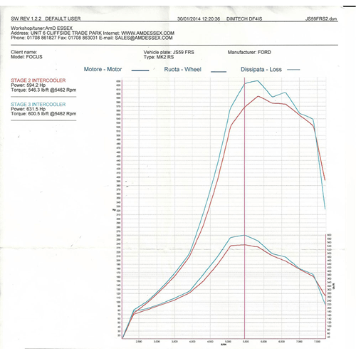 FOCUS MK2 ST225 PERFORMANCE PACK - RAMAIR KIT, AIRTEC INTERCOOLER, TURBOSMART DV