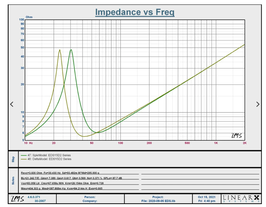 EDS18D2-E0 | EDGE Street Series 18 inch 3600 watts Subwoofer