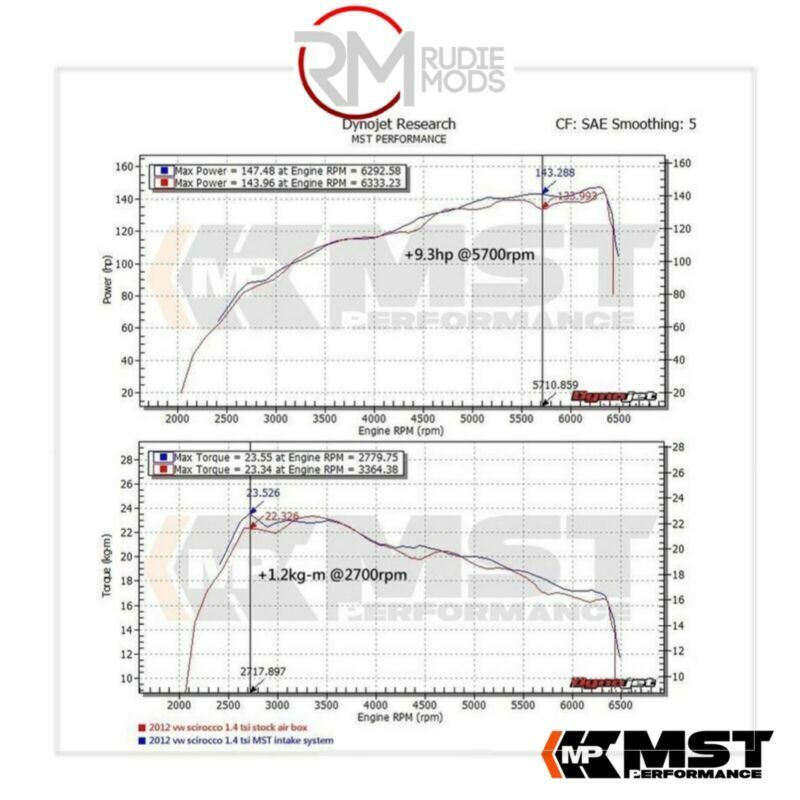 INTAKE INDUCTION KIT FOR AUDI A3 2.O TDI ENGINE