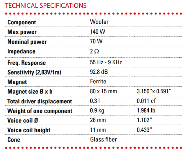 BLAM LIVE L165A ACOUSTIC 165mm (6.5 inch) 140W High-fidelity Car Audio Speakers
